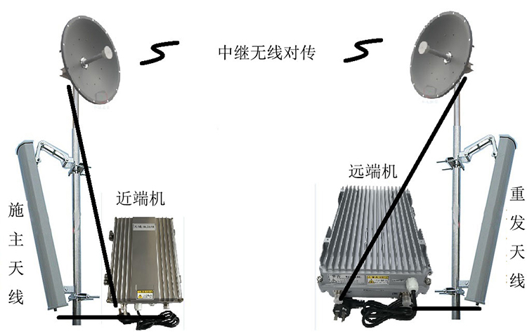 木棠镇智能无线拉远移频中继直放站近端机远端机